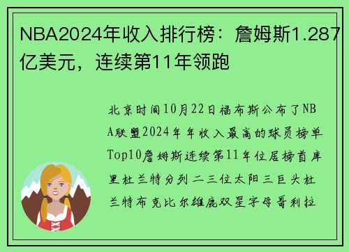NBA2024年收入排行榜：詹姆斯1.287亿美元，连续第11年领跑